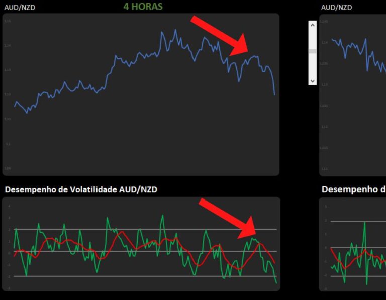 Planilha De Analise De Volatilidade Ampla E Profunda Volatforex Com